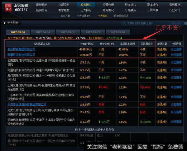主力高度控盘是不是说股价有上涨空间？