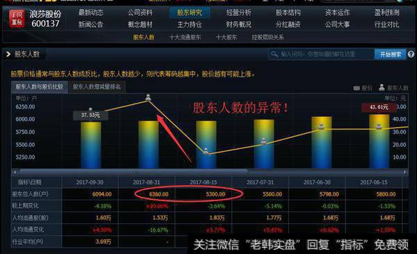 主力高度控盘是不是说股价有上涨空间？