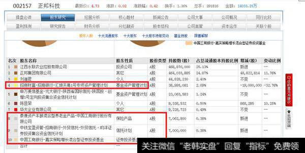 底部初现，如何精准筛选强庄控盘个股？