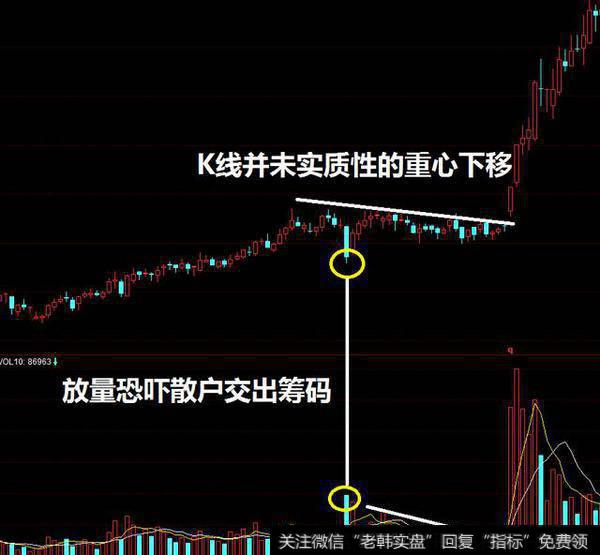 为什么说高控盘的股票不会出现大幅度的下跌？