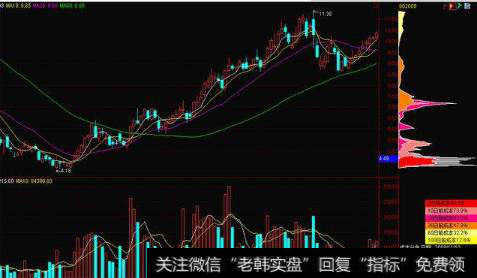 庄家控盘是否等于价格拉升，主力进来的多了价格就会拉升？