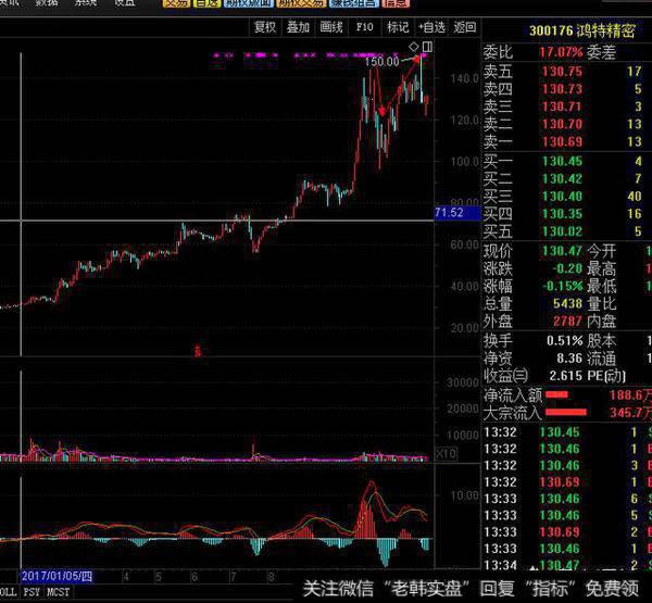 为什么高控盘的股票跌下来之后总是会快速涨回去？