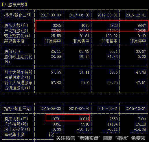 为什么高控盘的股票跌下来之后总是会快速涨回去？