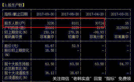 为什么高控盘的股票跌下来之后总是会快速涨回去？