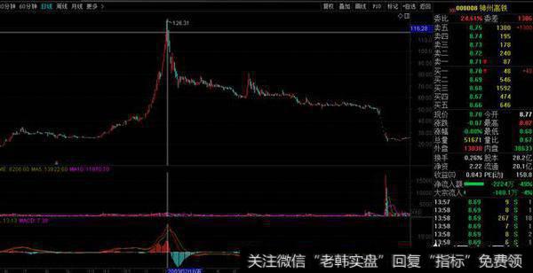 为什么高控盘的股票跌下来之后总是会快速涨回去？