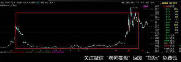 为什么高控盘的股票跌下来之后总是会快速涨回去？