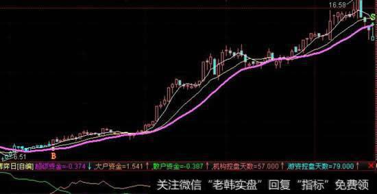 买股票是主力控盘好还是没有控盘好?