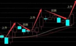 有没有通过什么办法，去了解高控盘个股主力拉升的习惯？
