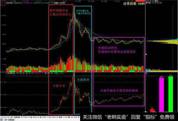 临近年末，具有高控盘的个股类型还能继续一直强势么？