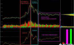 临近年末，具有高控盘的个股类型还能继续一直强势么？