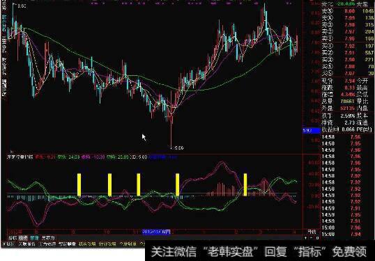 一只<a href='/gupiaoqushi/'>股票趋势</a>走好买进后反跌，这是不是庄家控盘？