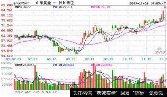 怎么从K线图看出<a href='/tjjxjs/285267.html'>主力控盘</a>程度？