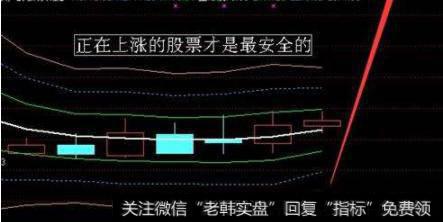 股票控盘程度高低有何差别？