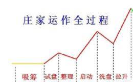 股票控盘程度高低有何差别？