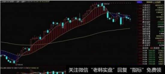 高控盘强庄股,有什么技巧?