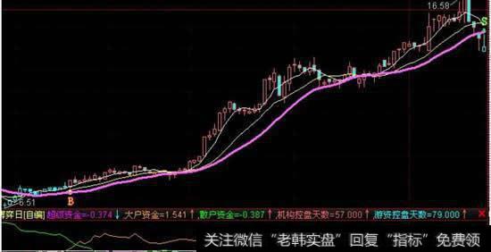 <a href='/gpzlwtjd/84159.html'>主力完全控盘的股票</a>好吗?