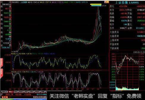 熊市都有什么特征？