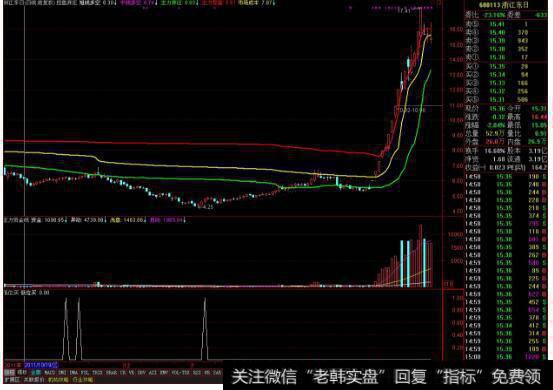 为什么一定要做高控盘的股票,真正在股票上赚到大钱的人怎么选股的?