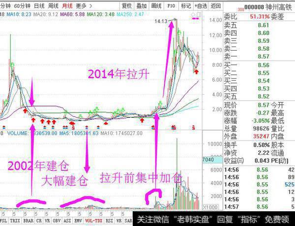 在众多股票中，散户们要如何才能从中精确及时的选出高控盘的主力股？