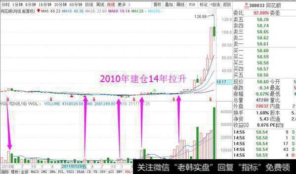 在众多股票中，散户们要如何才能从中精确及时的选出高控盘的主力股？