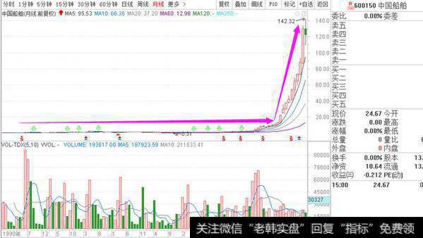 在众多股票中，散户们要如何才能从中精确及时的选出高控盘的主力股？