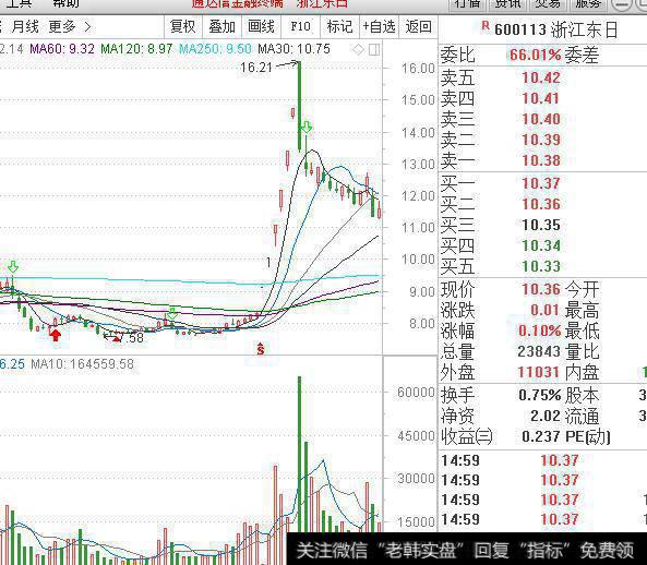 在众多股票中，散户们要如何才能从中精确及时的选出高控盘的主力股？