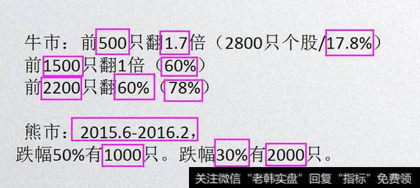 在众多股票中，散户们要如何才能从中精确及时的选出高控盘的主力股？