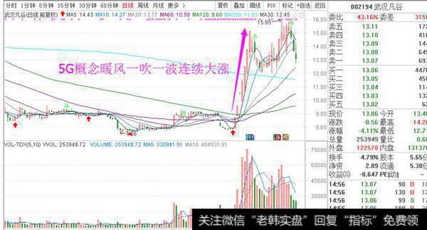 在众多股票中，散户们要如何才能从中精确及时的选出高控盘的主力股？