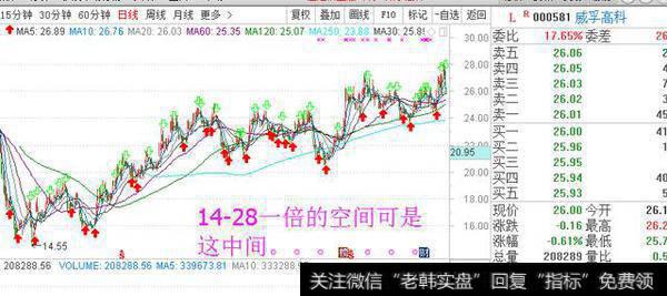 在众多股票中，散户们要如何才能从中精确及时的选出高控盘的主力股？