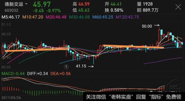 抓到高控盘的个股可以长期持有吗？会有暴跌的风险吗？