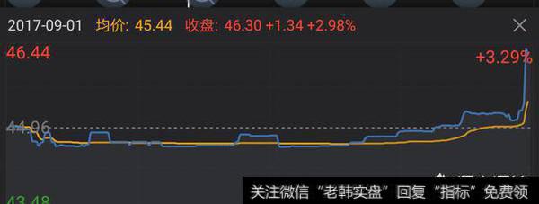 抓到高控盘的个股可以长期持有吗？会有暴跌的风险吗？