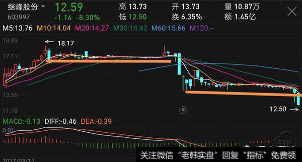 抓到高控盘的个股可以长期持有吗？会有暴跌的风险吗？