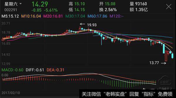 抓到高控盘的个股可以长期持有吗？会有暴跌的风险吗？