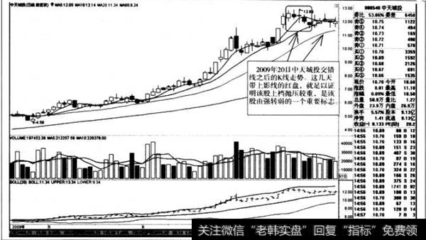 交错线之后的K线走势，