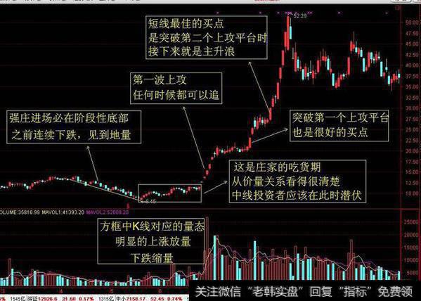 主力高度控盘的目的是什么，高度控盘的股票好不好？