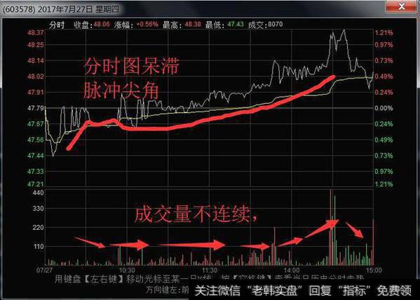 在众多股票中，散户怎样才能精准快速的选择出高控盘的个股？