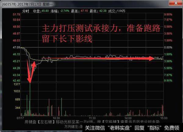 在众多股票中，散户怎样才能精准快速的选择出高控盘的个股？