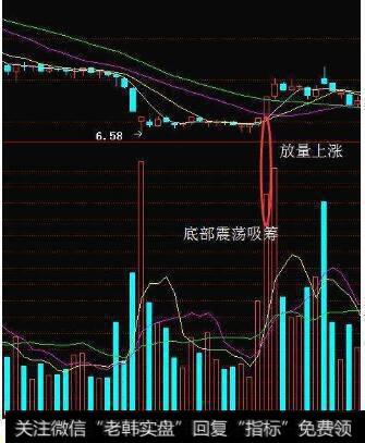 散户掌握了什么<a href='/tjjxjs/285267.html'>主力控盘</a>战法让庄家猝不及防？