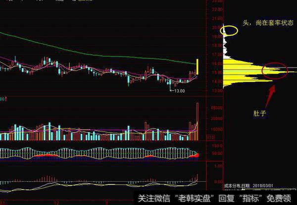 大肚筹码如何寻找<a href='/tjjxjs/285267.html'>主力控盘</a>股？