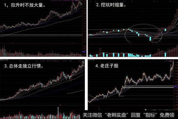 哪些股票被主力高控盘了？