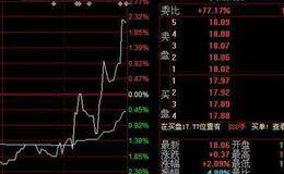 谁知道股票尾盘拉升的真正秘密？