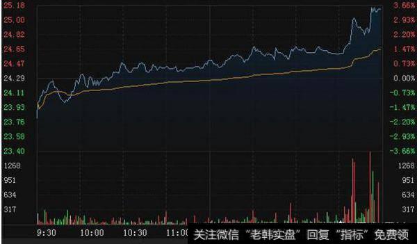 为什么说<a href='/weipan/105675.html'>尾盘拉升的股票</a>第二天会低开？