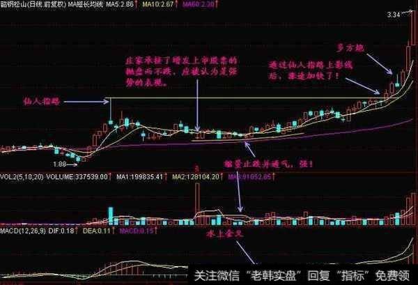 如何发现即将拉升涨停的股票？