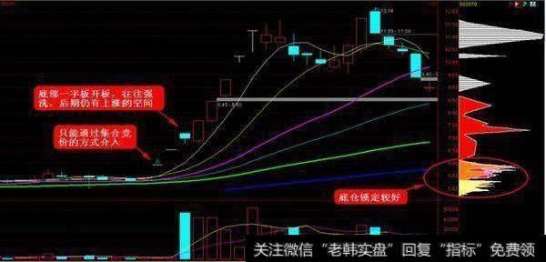 如何发现即将拉升涨停的股票？