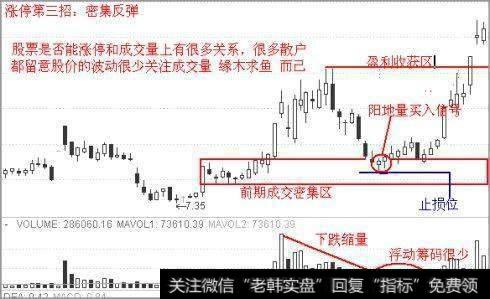 如何发现即将拉升涨停的股票？