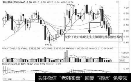 首创股份日K线图