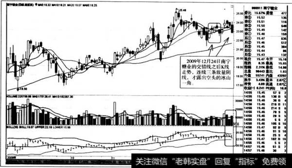 1交错线之后K线走势