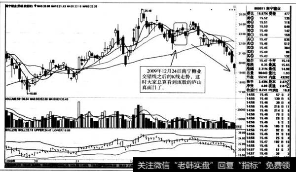 交错线之后K线走势