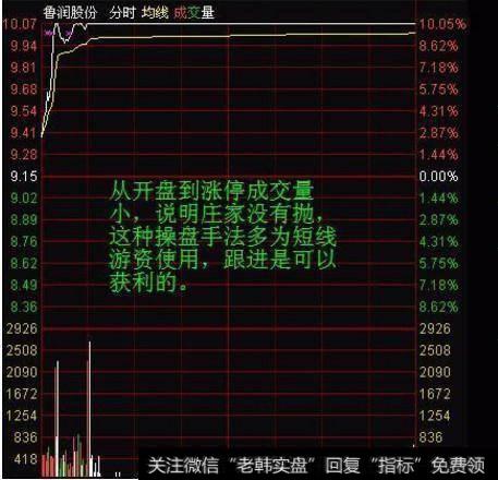 股票最后几分钟拉升,一般第二天走势会怎么样?
