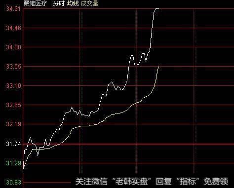 股票最后几分钟拉升,一般第二天走势会怎么样?